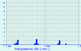 Graphique des précipitations prvues pour Trouville-la-Haule