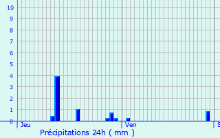 Graphique des précipitations prvues pour Noroy-sur-Ourcq