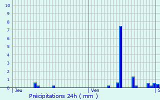 Graphique des précipitations prvues pour Cluses