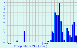 Graphique des précipitations prvues pour Jalhay