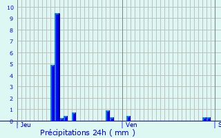 Graphique des précipitations prvues pour Berny-Rivire