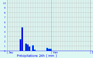 Graphique des précipitations prvues pour Proviseux-et-Plesnoy