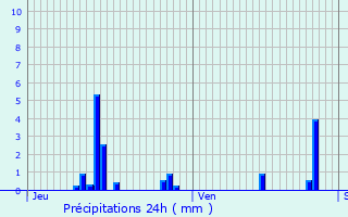 Graphique des précipitations prvues pour Antheuil-Portes