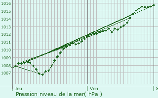 Graphe de la pression atmosphrique prvue pour Pont--Mousson