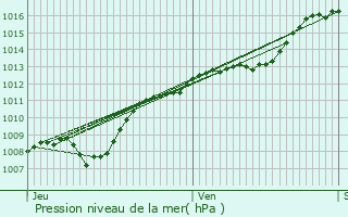 Graphe de la pression atmosphrique prvue pour Baudricourt