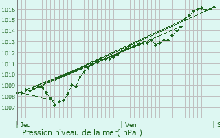 Graphe de la pression atmosphrique prvue pour Pagny-sur-Meuse