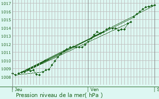 Graphe de la pression atmosphrique prvue pour Erlon