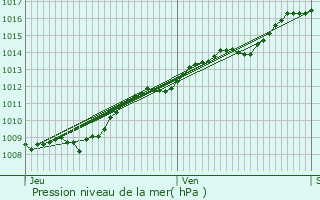 Graphe de la pression atmosphrique prvue pour Proviseux-et-Plesnoy