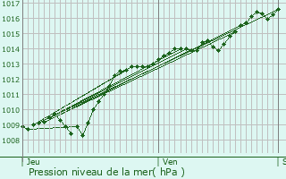 Graphe de la pression atmosphrique prvue pour Marcilly-sur-Tille