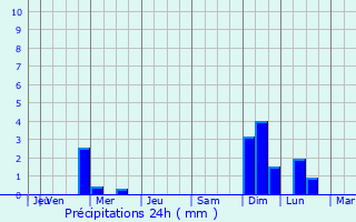 Graphique des précipitations prvues pour Nagyhalsz