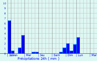 Graphique des précipitations prvues pour Marigny-Saint-Marcel