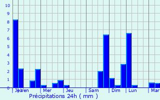 Graphique des précipitations prvues pour Le Bouchet