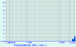 Graphique des précipitations prvues pour Mriel