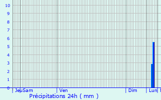 Graphique des précipitations prvues pour Wuustwezel