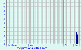 Graphique des précipitations prvues pour Kapelle-op-den-Bos