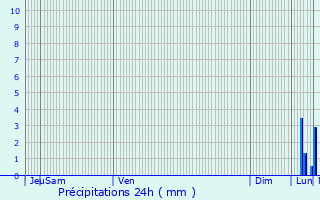 Graphique des précipitations prvues pour Pruwelz