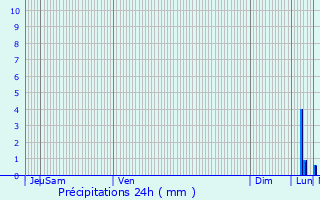 Graphique des précipitations prvues pour Wevelgem