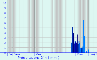 Graphique des précipitations prvues pour Lay-Lamidou