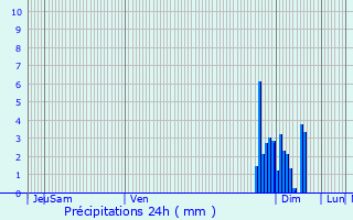 Graphique des précipitations prvues pour Auterrive