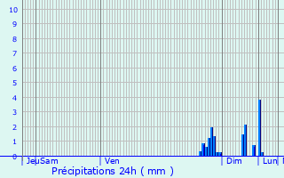 Graphique des précipitations prvues pour Vagney