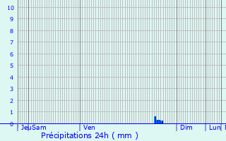 Graphique des précipitations prvues pour Chteau-Arnoux-Saint-Auban
