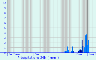 Graphique des précipitations prvues pour Masevaux
