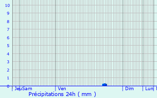 Graphique des précipitations prvues pour Rouffignac-Saint-Cernin-de-Reilhac