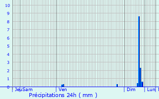 Graphique des précipitations prvues pour Gramat