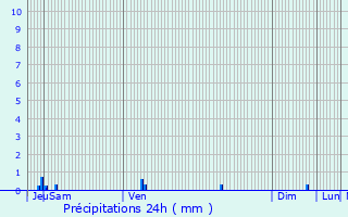 Graphique des précipitations prvues pour Montagny-ls-Beaune