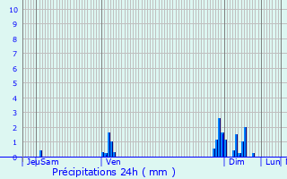 Graphique des précipitations prvues pour Espiet