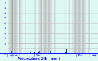 Graphique des précipitations prvues pour Quvy