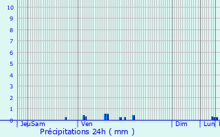 Graphique des précipitations prvues pour Merelbeke