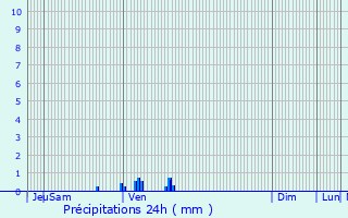 Graphique des précipitations prvues pour Cuisy-en-Almont