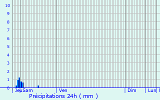 Graphique des précipitations prvues pour Pont-de-Barret