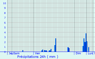 Graphique des précipitations prvues pour Collonges-au-Mont-d