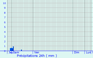 Graphique des précipitations prvues pour Salles-sous-Bois