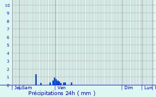 Graphique des précipitations prvues pour Bois-Jrme-Saint-Ouen