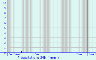 Graphique des précipitations prvues pour Espezel