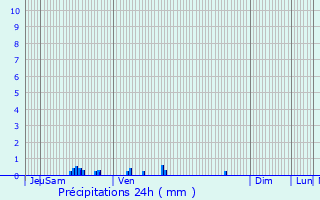 Graphique des précipitations prvues pour Avesnes-ls-Aubert