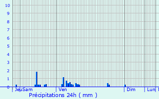 Graphique des précipitations prvues pour Mussy-la-Fosse