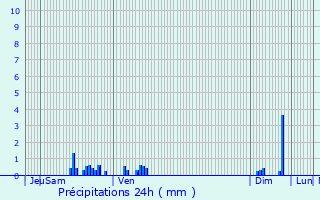 Graphique des précipitations prvues pour Morville