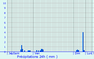 Graphique des précipitations prvues pour Robcourt