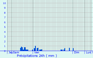 Graphique des précipitations prvues pour Rouvrois-sur-Meuse