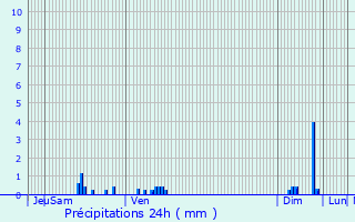 Graphique des précipitations prvues pour Blevaincourt