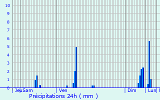 Graphique des précipitations prvues pour Espaly-Saint-Marcel