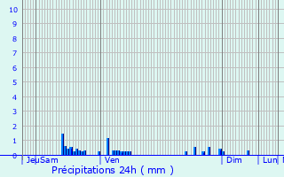 Graphique des précipitations prvues pour Saint-Hilaire-en-Wovre