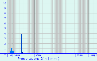 Graphique des précipitations prvues pour Peyrins