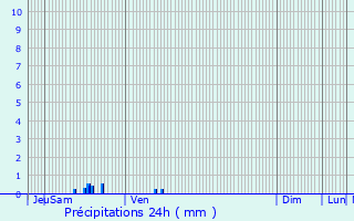 Graphique des précipitations prvues pour Bosc-Renoult-en-Ouche