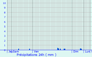 Graphique des précipitations prvues pour Mazres