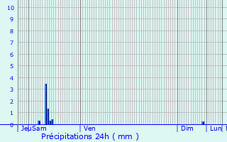 Graphique des précipitations prvues pour Saint-Glen